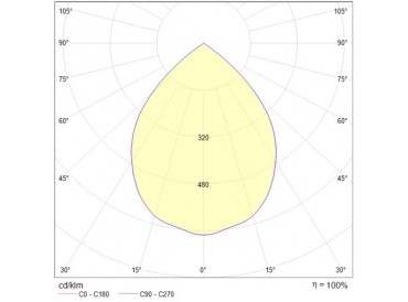 LUXO100A D01230