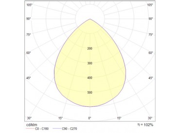 LUXO200A D01620