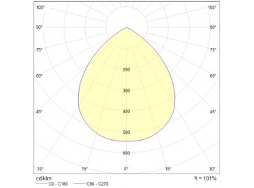 LUXO250E D01713