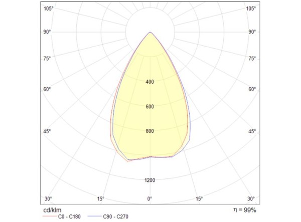 LEDO143 D02127