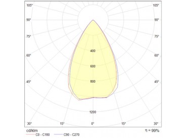 LEDO143 D02127