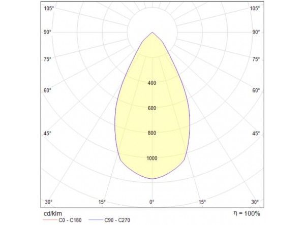 LEDO230 D02181