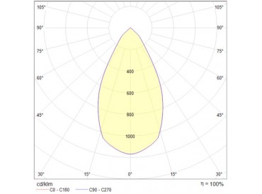 LEDO230 D02181