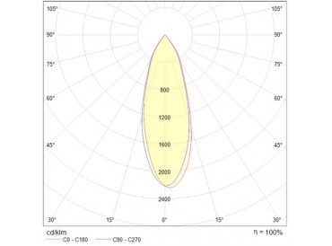 HALO9T D20113