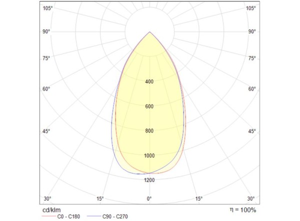 HALO8E D20631